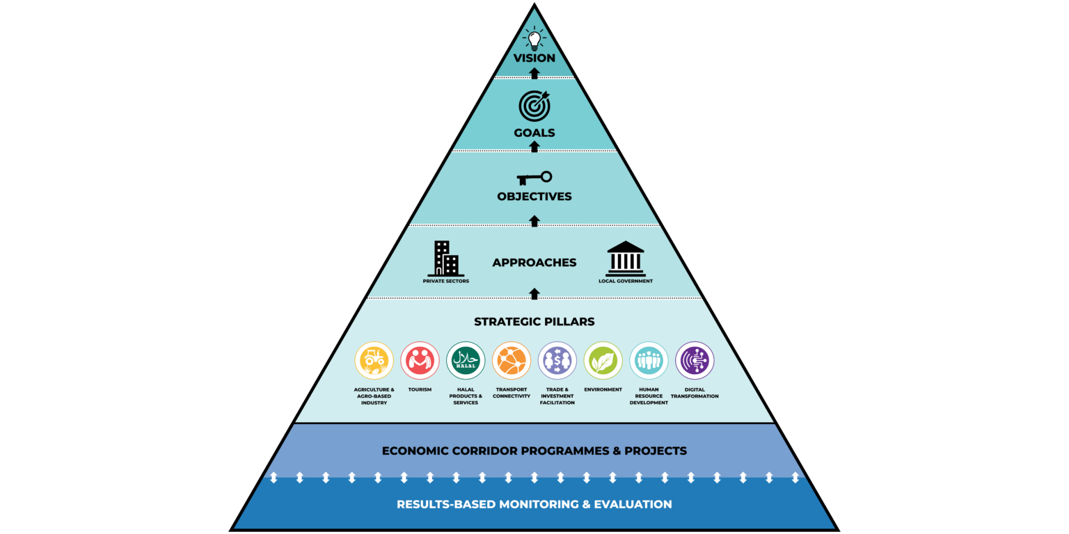 VISION 2036 – IMTGT